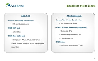 Brazilian main taxes


                      AES Tietê                                         AES Eletropaulo

• Income Tax / Social Contribution:                    • Income Tax / Social Contribution:

     – 34% over taxable income                              – 34% over taxable income

• ICMS (VAT tax)                                       • ICMS: 22% over Revenue (average rate)

                                                            – Residential: 25%
     – deferred tax
                                                            – Industrial and commercial: 18%
• PIS/Cofins (sales tax):
                                                            – Public entities: free
     – Eletropaulo´s PPA: 3.65% over Revenue
                                                       • PIS/Cofins:
     – Other bilateral contracts: 9.25% over Revenue
                                                            – 9.25% over revenue minus Costs
     minus Costs




                                                                                                 49
 