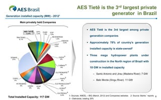 AES Tietê is the 3rd largest private
Generation installed capacity (MW) - 20121
                                                                                               generator in Brazil
             Main privately held Companies


                                                                                          AES Tietê is the 3rd largest among private
                AES TIETÊ   CPFL   DUKE   EDP
                  2,3%      2,4%   1,9%   1,6%
                                            NEOENERGIA
                                                                                             generation companies
        TRACTEBEL
           6,1%                                 1,2%
                                                     ENDESA
                                                       0,8%                               Approximately 78% of country’s generation
                                              LIGHT
                                              0,8%
                                                                                             installed capacity is state-owned2

                                                                                          Three        mega      hydropower           plants     under
   DEMAIS                                           CHESF   ³
    27%                                              9%
                                                                                             construction in the North region of Brazil with
                                                   FURNAS       ³
                                                     8%                                      18 GW in installed capacity
                                                 ELETRONORTE        ³
                                                      8%                                        – Santo Antonio and Jirau (Madeira River): 7 GW
     COPEL                                           ITAIPU ³
      4%                                               6%                                       – Belo Monte (Xingu River): 11 GW
        PETROBRÁS                                ELETRONUCLEAR          ³
            5%      CEMIG   CESP                       3%
                     6%      6%                     CGTEE   ³
                                                     1%
                                                   ELETROSUL        ³
                                                      0,4%              1- Sources: ANEEL – BIG (March, 2012) and Companies websites   2- Source: Banks „ reports 9
 Total Installed Capacity: 117 GW
                                                                        3 – Eletrobrás, totaling 35%
 