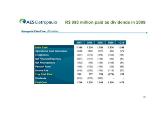 R$ 993 million paid as dividends in 2009
Managerial Cash Flow (R$ million)



                                          2007    2008    2009    1Q09    1Q10

            Initial Cash                  1.166   1.334   1.536   1.536   1.249
            Operational Cash Generation   2488    1893    1970     268     572
            Investments                   (407)   (374)   (378)   (104)   (135)
            Net Financial Expenses        (501)   (161)   (118)    (80)    (81)
            Net Amortizations             (182)    (94)   (136)   (184)    (14)
            Pension Fund                  (198)   (192)   (166)    (58)    (48)
            Income Tax                    (418)   (295)   (189)   (119)    (73)
            Free Cash Flow                 783     777     706    (278)    221
            Dividends                     (615)   (576)   (993)       -       -
            Final Cash                    1.334   1.536   1.249   1.258   1.470




                                                                                  18
 