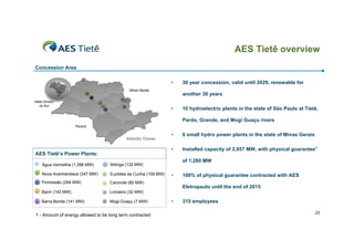 AES Tietê overview
Concession Area

                                                                •   30 year concession, valid until 2029, renewable for

                                                                    another 30 years

                                                                •   10 hydroelectric plants in the state of São Paulo at Tietê,

                                                                    Pardo, Grande, and Mogi Guaçu rivers

                                                                •   6 small hydro power plants in the state of Minas Gerais
                                           Atlantic Ocean

                                                                •   Installed capacity of 2,657 MW, with physical guarantee1
AES Tietê’s Power Plants:
                                                                    of 1,280 MW
  Água Vermelha (1,396 MW)         Ibitinga (132 MW)

  Nova Avanhandava (347 MW)        Euclides da Cunha (109 MW)   •   100% of physical guarantee contracted with AES
  Promissão (264 MW)               Caconde (80 MW)
                                                                    Eletropaulo until the end of 2015
  Bariri (143 MW)                  Limoeiro (32 MW)

  Barra Bonita (141 MW)            Mogi-Guaçu (7 MW)            •   315 employees

                                                                                                                              22
1 - Amount of energy allowed to be long term contracted
 