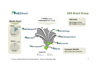 AES Brasil Group
                                                  7 million clients                    2009 results:
Market Share¹                                 6 thousand AES People
                                                                                       R$ 3.2 billion (Ebitda)
                                                                                       R$ 1.9 billion (net income)
 Discos
           14.6%



  85.4%



 Gencos
           3.0%



                                                                              Investments 1998-2009:
   97.0%
                                                                              R$ 5.8 billion after privatization
                                              Disco            Genco
                                              Trading Co.      Telecom


 1 - Source: Abradee (Discos) and Aneel (Gencos) - Data as of December 2008                                          2
 