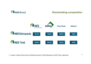 Shareholding composition




                                                                                 Free Float            Others¹



                                           16.1%                19.2%               56.2%               8.5%




                                           24.2%                28.3%               39.5%               8.0%




                                                                                                                 4
1 – includes Federal Government and Eletrobrás shares in AES Eletropaulo and AES Tietê, respectively
 