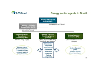 Energy sector agents in Brazil

                                       Ministry of Mines and
                                          Energy (MME)

                                                      (Set Guidelines and Policies)
            National Council of
           Energy Policy (CNPE)

             (Formulates Policies)


  Electricity Sector                     Brazilian Electricity
                                                                                         Energy Research
    Surveillance                         Regulatory Agency
                                                                                         Enterprise (EPE)
 Committee (CMSE)                             (ANEEL)
(Monitors energy supply)             (Ruling, Inspection & Auditing,                  (Generation & Transmission
                                       Monitoring, and Mediation)                              Planning)

                                              Distribution
                                              companies
   Electric Energy                           Transmission                                  System Operator
 Commercialization                            companies                                         (ONS)
  Chamber (CCEE)
                                              Generation                                    Generator resources
  Pricing and clearing of                                                                 scheduling and dispatch
   energy transactions                        companies
                                               Trading
                                              companies
                                                                                                                    38
 