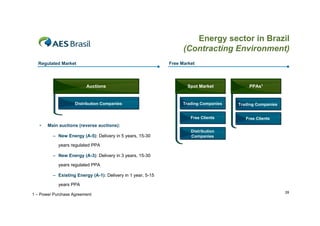 Energy sector in Brazil
                                                                   (Contracting Environment)
  Regulated Market                                           Free Market




                         Auctions                                   Spot Market            PPAs1


                    Distribution Companies                         Trading Companies   Trading Companies


                                                                      Free Clients        Free Clients
   •   Main auctions (reverse auctions):
                                                                      Distribution
         – New Energy (A-5): Delivery in 5 years, 15-30               Companies

            years regulated PPA

         – New Energy (A-3): Delivery in 3 years, 15-30

            years regulated PPA

         – Existing Energy (A-1): Delivery in 1 year, 5-15

            years PPA
                                                                                                           39
1 – Power Purchase Agreement
 