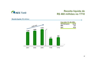 Receita líquida de
                                                             R$ 460 milhões no 1T10
Receita líquida (R$ milhões)

                                                                    Preço médio 1T10 (R$ / MWh)
                                                                    AES Eletropaulo       152,00
                                      : 20%                         MRE                     8,51
                               C   AGR
                                              1.670                 Spot                   18,20
                                    1.605
                       1.449



                                                             460
                                                      417




                       2007         2008      2009    1T09   1T10




                                                                                                   26
 
