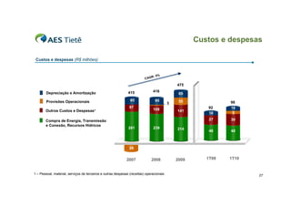 Custos e despesas

 Custos e despesas (R$ milhões)



                                                                             R:   5%
                                                                         CAG

                                                                                             475

        Depreciação e Amortização                             415             416
                                                                                              65

        Provisões Operacionais                                 65                 65          55
                                                                                         3                    98
                                                               97                                      92     16
       Outros Custos e Despesas1                                              109            141
                                                                                                       16      5

       Compra de Energia, Transmissão                                                                   27    30
       e Conexão, Recursos Hídricos
                                                              281             239            214
                                                                                                        48    48



                                                               28


                                                             2007            2008            2009      1T09   1T10


1 – Pessoal, material, serviços de terceiros e outras despesas (receitas) operacionais                               27
 