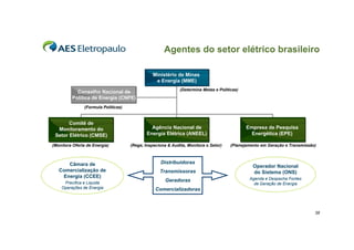 Agentes do setor elétrico brasileiro

                                                Ministério de Minas
                                                 e Energia (MME)
                                                             (Determina Metas e Políticas)
           Conselho Nacional de
         Política de Energia (CNPE)
               (Formula Políticas)


       Comitê de
  Monitoramento do                             Agência Nacional de                           Empresa de Pesquisa
 Setor Elétrico (CMSE)                       Energia Elétrica (ANEEL)                          Energética (EPE)

(Monitora Oferta de Energia)         (Rege, Inspeciona & Audita, Monitora o Setor)    (Planejamento em Geração e Transmissão)



      Câmara de                                    Distribuidoras
                                                                                                Operador Nacional
   Comercialização de                              Transmissoras                                do Sistema (ONS)
    Energia (CCEE)                                                                            Agenda e Despacha Fontes
     Precifica e Liquida
                                                      Geradoras
                                                                                                de Geração de Energia
    Operações de Energia                         Comercializadoras



                                                                                                                            38
 