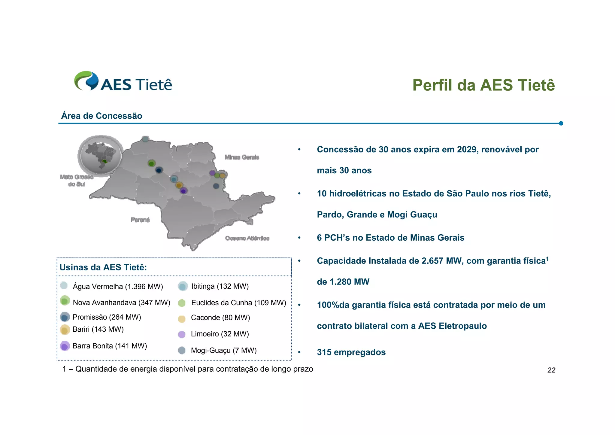 Perfil da AES Tietê
Área de Concessão


                                                               •       Concessão de 30 anos expira em 2029, renovável por

                                                                       mais 30 anos

                                                               •       10 hidroelétricas no Estado de São Paulo nos rios Tietê,

                                                                       Pardo, Grande e Mogi Guaçu

                                                               •       6 PCH’s no Estado de Minas Gerais

                                                               •       Capacidade Instalada de 2.657 MW, com garantia física1
Usinas da AES Tietê:

   Água Vermelha (1.396 MW)       Ibitinga (132 MW)
                                                                       de 1.280 MW

   Nova Avanhandava (347 MW)      Euclides da Cunha (109 MW)   •       100%da garantia física está contratada por meio de um
  Promissão (264 MW)              Caconde (80 MW)
  Bariri (143 MW)                                                      contrato bilateral com a AES Eletropaulo
                                  Limoeiro (32 MW)
  Barra Bonita (141 MW)
                                  Mogi-Guaçu (7 MW)            •       315 empregados
1 – Quantidade de energia disponível para contratação de longo prazo                                                           22
 