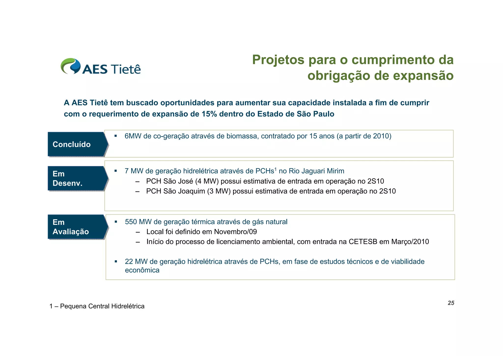 Projetos para o cumprimento da
                                                                        obrigação de expansão
    A AES Tietê tem buscado oportunidades para aumentar sua capacidade instalada a fim de cumprir
    com o requerimento de expansão de 15% dentro do Estado de São Paulo

                        6MW de co-geração através de biomassa, contratado por 15 anos (a partir de 2010)
 Concluído
 Concluído


 Em                     7 MW de geração hidrelétrica através de PCHs1 no Rio Jaguari Mirim
 Em
 Desenv.
 Desenv.                    – PCH São José (4 MW) possui estimativa de entrada em operação no 2S10
                            – PCH São Joaquim (3 MW) possui estimativa de entrada em operação no 2S10



 Em
 Em                     550 MW de geração térmica através de gás natural
 Avaliação
 Avaliação                  – Local foi definido em Novembro/09
                            – Início do processo de licenciamento ambiental, com entrada na CETESB em Março/2010

                        22 MW de geração hidrelétrica através de PCHs, em fase de estudos técnicos e de viabilidade
                         econômica



                                                                                                                       25
1 – Pequena Central Hidrelétrica
 