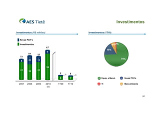 Investimentos

Investimentos (R$ milhões)                                Investimentos (1T10)


   Novas PCH’s

   Investimentos                                                                 6%2%
                             67
                                                                          18%
                             9
          59        57
   51
                                                                                         75%
    8     20        13


                             58
   43               44
          39
                                     9          8
                                           1          1
                                     8          7                    Equip. e Manut.       Novas PCH’s


  2007   2008      2009      2010   1T09       1T10                  TI                    Meio-Ambiente
                              (e)



                                                                                                           24
 