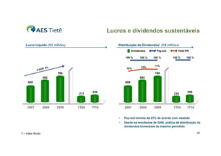 Lucros e dividendos sustentáveis

   Lucro Líquido (R$ milhões)                      Distribuição de Dividendos1 (R$ milhões)
                                                             Dividendos       Pay-out        Yield PN

                                                       100 %       100 %    100 %         100 %     100 %


                                                                             11%
                     9%                                 10%        12%
                R:
            CAG
                          780                                                780
                  692                                              692
     609                                               609


                                 215    239                                                         239
                                                                                           215



    2007          2008    2009   1T09   1T10           2007        2008     2009          1T09      1T10


                                                   •   Pay-out mínimo de 25% de acordo com estatuto
                                                   •   Desde os resultados de 2006, prática de distribuição de
                                                       dividendos trimestrais do máximo permitido

1 – Valor Bruto                                                                                             29
 