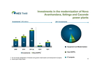 Investments in the modernization of Nova
                                                           Avanhandava, Ibitinga and Caconde
                                                                                 power plants
    Investments1 (R$ million)                                                            2011 Investments



                                        158                                                                    89%
                                          6


                         82

         57              12
                                                                                                                5% 6%
         13                             152                              35
                         70                                              4
                                                          8
         43
                                                                         30
                                                         1
                                                             7                                              Equipment and Modernization
        2009            2010          2011 (e)         1Q10            1Q11
                                                                 2                                          New SHPPs
                       Investments            New SHPPs


1 - Do not include capitalization of interests during plants modernization and development of projects      IT projects
2 - Small Hydro Power Plants                                                                                                          14
 