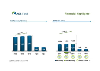 Financial highlights*

 Net Revenue (R$ million)                             Ebitda (R$ million)




                                                                         : 3%
                                                                     CAGR
                   : 5%
               CAGR




                                                             1,254       1,255           1,320

                   1,670        1,754                                                            9
       1,605

                                                                         1,309           1,311       378     338
                                        460    416

                                                                                  (54)
       2008         2009        2010    1Q10   1Q11          2008        2009            2010        1T10   1T11

                                                              78%           75%          75%         82%     81%

(*) 2009 and 2010 numbers in IFRS                         Recurring         Non-recurring            Margin Ebitda 16
 