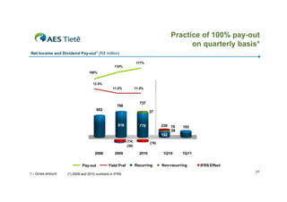 Practice of 100% pay-out
                                                                                                    on quarterly basis*
Net Income and Dividend Pay-out1 (R$ million)

                                                                117%
                     120%                      110%
                                                                              1 6 , 0 %




                                100%
                     100%                                                     1 4 , 0 %




                                  12.0%
                                              11.0%             11.0%         1 2 , 0 %




                      80%
                                                                              1 0 , 0 %




                      60%                                         737
                                                 706                          8 , 0 %




                                      692
                                                                         37
                                                                              6 , 0 %




                      40%

                                                 816              778
                                                                              4 , 0 %




                                                                                          239 19    193
                      20%                                                                     28
                                                                                          192
                                                                              2 , 0 %




                       0%                                (74)            (78) 0 , 0 %




                                                         (36)

                                   2008        2009               2010                    1Q10      1Q11


                            Pay-out         Yield Pref          Recurring                 Non-recurring    IFRS Effect
                                                                                                                         17
1 – Gross amount   (*) 2009 and 2010 numbers in IFRS
 