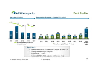 Debt Profile
 Net Debt (R$ billion)                                     Amortization Schedule – Principal (R$ million)


 1.5x
             1.4x
                                      1.1x
                           0.9x                     0.9x
                                                                                                                                                      1,105



            2.7                                                                                  578
                                                                                                                                              442      926
                                                                                                  53                    391
2.5                                                              309      319        343                   277                          286    69
                         2.4          2.4       2.4                                  49                                  60
                                                                  64      46                     526        56                           64
                                                                          273        294                                331                   373
                                                                 244                                       221                          222            179

2008       2009         2010          1Q10     1Q11             2011     2012        2013       2014      2015          2016        2017      2018    from
              Net Debt/Ebitda Adjusted with Fcesp                                                                                                    2019 to
              Net Debt (R$ billion)                                                         Local Currency (ex FCesp)          Fcesp²                 2028

                                  •   March, 2011:
                                         –   Average debt cost in 1Q11 was 108% of CDI1 or 13.9% p.a.
                                         –   Average debt maturity of 6.9 years
                                         –   Net debt: R$ 2.4 billion
                                         –   Net debt/EBITDA of 0.9x adjusted with Pension Fund
                                                                                                                                                        30
1 – Brazilian Interbank Interest Rate                             2 – Pension Fund
 