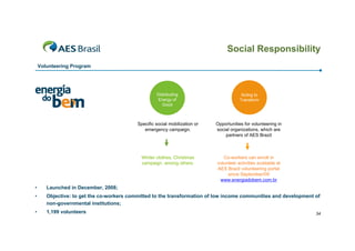 Social Responsibility
    Volunteering Program




                                                    Distributing                         Acting to
                                                     Energy of                          Transform
                                                       Good



                                           Specific social mobilization or   Opportunities for volunteering in
                                              emergency campaign.            social organizations, which are
                                                                                 partners of AES Brazil



                                             Winter clothes, Christmas          Co-workers can enroll in
                                             campaign, among others.         volunteer activities available at
                                                                             AES Brazil volunteering portal
                                                                                  since September/09
                                                                              www.energiadobem.com.br
•      Launched in December, 2008;
•      Objective: to get the co-workers committed to the transformation of low income communities and development of
       non-governmental institutions;
•      1,199 volunteers                                                                                           34
 