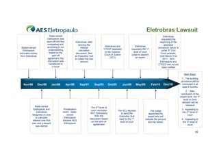 Eletrobras Lawsuit
                               State-owned                                                                                                         Eletrobras
                            Eletropaulo was                                                                                                      requested the
                            spun-off into four             Eletrobras, after                                                                    beginning of the
                            companies and,                   winning the                                                                            appraisal
                            according to our                                             Eletrobras and                   Eletrobras
  Stated-owned                                                  interest                                                                      procedure, which is
                             understanding                                              CTEEP appealed               requested the 1st
    Eletropaulo                                               calculation                                                                        under 5th Civil
                              based on the                                               to the Superior                level of court
borrowed money                                             discussion, filed                                                                    Court analysis.
                                 spin-off                                                Court of Justice             judge to appoint
 from Eletrobras                                          an Execution Suit                                                                    Until March 31st
                             agreement, the                                                   (SCJ)                       an expert
                                                          to collect the due                                                                       2011, AES
                             discussion was                     amount                                                                          Eletropaulo and
                              transferred to                                                                                                  CTEEP had not yet
                                 CTEEP                                                                                                            been notified


                                                                                                                                                                       Next Steps:
                                                                                                                                                                      1 - The auditing
                                                                                                                                                                     procedure will be
   Nov/86          Dec/88        Jan/98          Apr/98       Sep/01           Sep/03       Oct/05          Jun/06       May/09          Feb/10   Dec/10              concluded in at
                                                                                                                                                                      least 6 months
                                                                                                                                                                         2 - After
                                                                                                                                                                     conclusion of the
                                                                                                                                                                    expert work, the 1st
                                                                                                                                                                       level of court
                                                                                                                                                                      decision will be
                                                                                                                                                                         released
               State-owned                                               The 2nd level of
             Eletropaulo and                Privatization                                                                                                            3 - Appealing to
                                                                         court excluded              The SCJ decided                   The Judge
                Eletrobras                  event . State-              AES Eletropaulo                                                                               the 2nd level of
                                                                                                        to send the                  appointed the
           disagreed on how                    owned                                                                                                                       court
                                                                             from the                 Execution Suit                 expert who will
               to calculate                  Eletropaulo                discussion based              back to the 1st             indicate the amount                4 - Appealing to
            interest over that              became AES                    on the spin-off              level of court                and the debtor                   the 3rd level of
           loan and a lawsuit                Eletropaulo                   agreement                                                                                       court
               was started

                                                                                                                                                                                  39
 