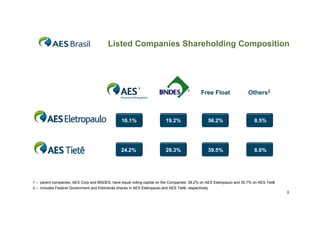 Listed Companies Shareholding Composition




                                                          ¹                          ¹      Free Float                Others2



                                                16.1%                    19.2%                  56.2%                    8.5%




                                                24.2%                    28.3%                  39.5%                    8.0%




1 – parent companies, AES Corp and BNDES, have equal voting capital on the Companies: 38.2% on AES Eletropaulo and 35.7% on AES Tietê
2 – includes Federal Government and Eletrobrás shares in AES Eletropaulo and AES Tietê, respectively
                                                                                                                                        5
 