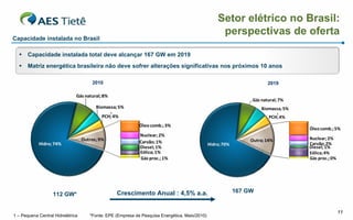 Setor elétrico no Brasil:
                                                                                                     perspectivas de oferta
Capacidade instalada no Brasil

      Capacidade instalada total deve alcançar 167 GW em 2019
      Matriz energética brasileira não deve sofrer alterações significativas nos próximos 10 anos

                                       2010                                                                              2019

                               Gás natural; 8%
                                                                                                                  Gás natural; 7%
                                         Biomassa; 5%                                                                 Biomassa; 5%
                                                 1                                                                             1
                                            PCH; 4%                                                                       PCH; 4%
                                                             Óleo comb.; 3%
                                                                                                                                     Óleo comb.; 5%
                                                             Nuclear; 2%
                                   Outros; 9%                                                                     Outra; 14%         Nuclear; 2%
            Hidro; 74%                                       Carvão; 1%                         Hidro; 70%                           Carvão; 2%
                                                             Diesel; 1%                                                              Diesel; 1%
                                                             Eólica; 1%                                                              Eólica; 4%
                                                             Gás proc.; 1%                                                           Gás proc.; 0%




                                                     Crescimento Anual : 4,5% a.a.                           167 GW
                   112 GW*

                                                                                                                                                     11
1 – Pequena Central Hidrelétrica      *Fonte: EPE (Empresa de Pesquisa Energética, Maio/2010)
 