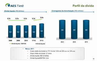 Perfil da dívida
Dívida líquida (R$ bilhões)                                                   Cronograma de Amortização (R$ milhões)



                                                            0,4x
    0,3x          0,3x           0,3x         0,3x




                                                                                         300             300           300
                                                            0,5
      0,4           0,4           0,4           0,4




      2008         2009          2010         1T10         1T11
                                                                                        2013             2014          2015
            Dívida líquida / EBITDA                   Dívida líquida


                             •    Março, 2011:
                                        –   Custo médio da dívida no 1T11 foi de 114% do CDI a.a. ou 14% a.a.
                                        –   Prazo médio da dívida: 3,1 anos
                                        –   Dívida líquida: R$ 0,5 bilhão
                                        –   Dívida líquida/EBITDA: 0,4x                                                       18
 