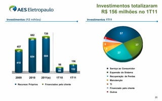 Investimentos totalizaram
                                                                        R$ 156 milhões no 1T11
Investimentos (R$ milhões)                                      Investimentos 1T11




800                            720                                                         57
                  682
700                            36                                            3
                   28                                                       5
600                                                                         8                              37
       457
500                                                                          9
        47
400                                                                                       37
                  654         684
300 
                                                          156
200    410
                                           98             5
100                                        10             152                    Serviço ao Consumidor
                                           88
  0 
                                                                                 Expansão do Sistema
                                                                                 Recuperação de Perdas
       2009      2010        2011(e)     1T10         1T11
                                                                                 Manutenção
        Recursos Próprios      Financiados pelo cliente                          TI
                                                                                 Financiado pelo cliente
                                                                                 Outros

                                                                                                                25
 