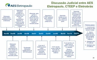 Discussão Judicial entre AES
                                                                                    Eletropaulo, CTEEP e Eletrobrás
                           Eletropaulo
                            Estatal foi                                                                                             Eletrobrás
                          dividida em 4          Eletrobrás, após                                                                solicitou o início
                       companhias e de                ganhar a                                                                   do processo de
                                                                                 Eletrobrás e            Eletrobrás               avaliação que
  Eletropaulo              acordo com              discussão do
                                                                               CTEEP apelaram          solicitou ao juiz         está sob análise
 Estatal obteve               nosso              cálculo dos juros,
                                                                                para o Superior        da 1ª instância           da 5ª vara cível.
empréstimo junto          entendimento            iniciou Ação de
                                                                                  Tribunal de          para indicar um          AES Eletropaulo
  à Eletrobrás             baseado no             Execução para
                                                                                 Justiça (STJ)               perito             e CTEEP devem
                        acordo de cisão,              receber o
                         a discussão foi         montante devido                                                                ser notificadas ao
                       transferida para a                                                                                           longo dos         Próximos passos:
                             CTEEP                                                                                               próximos meses
                                                                                                                                                       1 - A perícia será
                                                                                                                                                      concluída em pelo
                                                                                                                                                       menos 6 meses
                                                                                                                                                          3 - Após a
   Nov/86     Dez/88       Jan/98       Abr/98       Set/01           Set/03      Out/05      Jun/06          Mai/09       Fev/10      Dez/10            conclusão do
                                                                                                                                                      trabalho do perito,
                                                                                                                                                        será divulgada
                                                                                                                                                        decisão em 1ª
                                                                                                                                                           instância
                                                                                                                                                      4 - Apelação para
                                                                                                                  O juiz apontou um                       2ª instância
              Eletropaulo                                                                                           perito que irá
                Estatal e                                         O juiz de 2ª                                                                        5 - Apelação para
                                                                                                                  definir o montante
               Eletrobrás                                      instância excluiu            O STJ decidiu                                                 3ª instância
                                       Privatização.                                                                 e o devedor.
           discordaram em                                            a AES                 enviar a Ação de
                                       Eletropaulo                                                                     Devido à
          como calcular os                                       Eletropaulo da              Execução de
                                     Estatal tornou-se                                                               impugnação
             juros sobre o                                         discussão                volta para a 1ª
                                     AES Eletropaulo                                                               apresentada pela
          empréstimo e foi                                        baseado no                   instância
             iniciada uma                                       acordo de cisão                                     Eletrobrás, um
          discussão judicial                                                                                       novo perito seria
                                                                                                                       indicado
                                                                                                                                                                    39
 