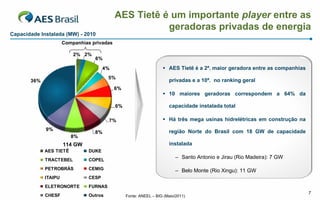 AES Tietê é um importante player entre as
                                                       geradoras privadas de energia
Capacidade Instalada (MW) - 2010
                      Companhias privadas

                          2% 2%
                                  6%
                                       4%                           AES Tietê é a 2ª. maior geradora entre as companhias
                                         5%
       36%                                                            privadas e a 10ª. no ranking geral
                                            6%
                                                                    10 maiores geradoras correspondem a 64% da

                                            6%                        capacidade instalada total

                                         7%                         Há três mega usinas hidrelétricas em construção na
             9%                                                       região Norte do Brasil com 18 GW de capacidade
                                  8%
                         8%
                      114 GW                                          instalada
             AES TIETÊ          DUKE
             TRACTEBEL          COPEL
                                                                          – Santo Antonio e Jirau (Rio Madeira): 7 GW

             PETROBRÁS          CEMIG                                     – Belo Monte (Rio Xingu): 11 GW
             ITAIPU             CESP
             ELETRONORTE        FURNAS
                                                                                                                            7
             CHESF              Outros           Fonte: ANEEL – BIG (Maio/2011)
 