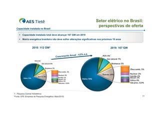 Setor elétrico no Brasil:
                                                                                                    perspectivas de oferta
  Capacidade instalada no Brasil

     ƒ   Capacidade instalada total deve alcançar 167 GW em 2019
     ƒ   Matriz energética brasileira não deve sofrer alterações significativas nos próximos 10 anos


                       2010: 112 GW*                                                                          2019: 167 GW

                                                                                         .a.
                                                                  A        nual : 4,5% a              PCH: 4% 1
                                                      Crescimento
                                                                                                          Gás natural: 7%
                        PCH: 4%1
                                   Gás natural: 8%                                                             Biomassa: 5%

                                       Biomassa: 5%
                                                                                                                              Óleo comb.: 5%
                                                        Óleo comb.: 3%
                                                                                                      Outros: 14%             Nuclear: 2%
                                                        Nuclear: 2%
                            Outros: 9%                                                                                        Carvão: 2%
          Hidro: 74%                                    Carvão: 1%                                                            Diesel: 1%
                                                        Diesel: 1%                    Hidro: 70%
                                                        Eólica: 1%                                                            Eólica: 4%
                                                         Gás proc.: 0,6%                                                      Gás proc.: 0,4%




1 – Pequena Central Hidrelétrica
*Fonte: EPE (Empresa de Pesquisa Energética, Maio/2010)                                                                                    11
 