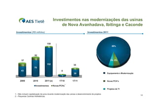 Investimentos nas modernizações das usinas
                                                 de Nova Avanhadava, Ibitinga e Caconde
                   1
 Investimentos (R$ milhões)                                                         Investimentos 2011




                                     158
                                      6                                                                     89%



                        82
                        12                                                                                5% 6%
       57
                                     152                            35
       13
                       70
                                                                     4
       43                                             8
                                                                    30                                 Equipamento e Modernização
                                                     1
                                                         7

     2009              2010       2011 (e)         1T10            1T11                                Novas PCH's
                                                             2
                        Investimentos        Novas PCHs
                                                                                                       Projetos de TI

1 – Não incluem capitalização de juros durante modernização das usinas e desenvolvimento de projetos
                                                                                                                                    14
2 – Pequenas Centrais Hidrelétricas
 