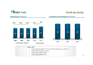 Perfil da dívida
Dívida líquida (R$ bilhões)                                                   Cronograma de Amortização (R$ milhões)



                                                            0,4x
    0,3x          0,3x           0,3x         0,3x




                                                                                         300             300           300
                                                            0,5
      0,4           0,4           0,4           0,4




      2008         2009          2010         1T10         1T11
                                                                                        2013             2014          2015
            Dívida líquida / EBITDA                   Dívida líquida


                             •    Março, 2011:
                                        –   Custo médio da dívida no 1T11 foi de 114% do CDI a.a. ou 14% a.a.
                                        –   Prazo médio da dívida: 3,1 anos
                                        –   Dívida líquida: R$ 0,5 bilhão
                                        –   Dívida líquida/EBITDA: 0,4x                                                       18
 