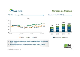 Mercado de Capitais
 AES Tietê x Ibovespa x IEE                                                      Volume médio diário (R$ mil)


                                      1T111
120

                                                                                                             13.922
110                                                                + 10%
                                                                                                                       13.253
                                                                    + 3%                         10.187
                                                                                     8.160                   4.239
100                                                                                                                     3.274
                                                                    - 1%
                                                                                                 2.101
                                                                                     2.692
 90                                                                                                          9.683      9.979
                                                                                                 8.086
                                                                                     5.468
 80
     dez-10                jan-11             fev-11           mar-11                2008        2009        2010      1T11


                              GETI4     IEE            IBOV                                  Preferenciais     Ordinárias


 •     Ações ordinárias e preferenciais listadas na BM&FBOVESPA sob os tickers
       GETI3 e GETI4
 •     ADRs negociadas no US OTC Market sob os tickers AESAY e AESYY


                                                                                                                                19
1 – Data base: 31/12/2010 = 100
 