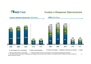 Custos e Despesas Operacionais

   Custos e despesas operacionais1 (R$ milhões)                              PMSO (R$ milhões)



                                                                                             1.306
                                                                                                           1.255
                                                                              1.193
                               6.745                                                         254            165
                 6.431
  5.893
                               1.255                                           379
                 1.306
  1.193                                                                                      352            443

                                                                               329

                 5.125         5.490                                                                                       342           348
  4.700                                      1.665          1.707                            700            647            104           70
                                              342            348               485
                                                                                                                            89           127
                                              1.323         1.359                                                                        151
                                                                                                                           149

                                                                                      3
  2008           2009          2010          1T10           1T11               2008          2009           2010          1T10           1T11


    Sup. Energia e Enc. Transmissão        PMS² e Outras Despesas           Pessoal e Encargos       Materiais e Serviços de Terceiros    Outros

1 - Não inclui depreciação e amortização 2 - Pessoal, material, serviços de terceiros e outras despesas (receitas) operacionais
3 - Em 2009 ocorreu um aumento na despesa com fundação Cesp devido a alta do IGPM e a reversão de R$ 63 milhões no 4T08 em função do        37
ajuste de passivo atuarial
 