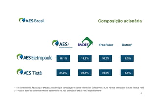 Composição acionária




                                                              ¹                            ¹      Free Float              Outros²



                                                     16,1%                    19,2%                      56,2%                8,5%




                                                    24,2%                     28,3%                      39,5%                8,0%




1 – os controladores, AES Corp. e BNDES, possuem igual participação no capital votante das Companhias: 38,2% na AES Eletropaulo e 35,7% na AES Tietê
2 – inclui as ações do Governo Federal e da Eletrobrás na AES Eletropaulo e AES Tietê, respectivamente
                                                                                                                                                5
 