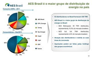 AES Brasil é o maior grupo de distribuição de
Consumo (GWh) - 2011
                                                                   energia no país
                        13%

       30%
                                 12%                        •   63 distribuidoras no Brasil fornecem 430 TWh
                                            A Brasil
                                            AES
                                                            •   AES Brasil é o maior grupo de distribuição de
                                             CPFL Energia       energia no Brasil:
                                  12%
       5%
                                                                  – AES Eletropaulo: 45 TWh distribuídos,
        7%                                   Cemig
                                                                     representando 10,5% do mercado brasileiro
             7%        16%
Consumidores – Dez/2011                      Neo Energia          – AES      Sul:    8,6   TWh     distribuídos,
                                                                     representando 2,0% do mercado brasileiro
                       13%
                                             Copel
                                                             Atuação das distribuidoras é restrita as suas
                                  12%
                                             Light              áreas de concessão
 52%
                                             EDP             Aquisições podem ser feitas pelas holdings
                                  11%                           dos grupos econômicos
                                             Outros
                                 7%
                            6%
                  6%   6%
                                                                                                                10
 