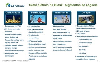 Setor elétrico no Brasil: segmentos de negócio

      Clientes livres                              Distribuição             Transmissão                        Geração




   • Consumo de 113 TWh                    • 63 companhias              • 68 companhias               • 13 grupos detêm 76% da

   (26% do mercado total                                                                               capacidade instalada total
                                           • 430 TWh de energia         • 68% setor privado
     brasileiro)                                                                                      • 22% setor privado
                                              distribuída em 2011       • Alta voltagem (>230 kV)
   • Fontes convencionais:                                                                            • 1.862 usinas
                                           • 70 milhões de              • 98.648 km de extensão em
     acima de 3000 kW                                                                                 • 117 GW capacidade instalada
                                              consumidores               linhas (SIN)
   • Fontes alternativas: entre                                                                          • 73% hidrelétricas
                                           • 67% setor privado          • Serviço público regulado
     500 kW e 3000 kW                                                                                    • 17% termelétricas
                                           • Reajuste tarifário anual    com livre acesso
   • Grandes clientes podem
                                                                                                         • 5% biomassa
                                           • Revisão tarifária a cada   • Tarifa regulada (indexada
     comprar energia
                                              quatro ou cinco anos       anualmente pela inflação)       • 4% PCHs
     diretamente de geradores
   • Ambiente de livre                     • Serviço público regulado                                    • 1% eólica
     contratação                           • Ambiente de contratação                                  • Ambientes de contratação –
                                              regulada                                                 mercados livre e regulado
Fontes: EPE, Aneel, ONS e relatórios dos bancos.                                                                                     12
 
