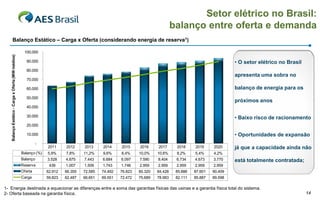 Setor elétrico no Brasil:
                                                                                                                                 balanço entre oferta e demanda
           Balanço Estático – Carga x Oferta (considerando energia de reserva1)

                                                     100.000
    Balanço Estático - Carga x Oferta (MW médios)




                                                       90.000                                                                                                • O setor elétrico no Brasil
                                                       80.000
                                                                                                                                                             apresenta uma sobra no
                                                       70.000

                                                       60.000                                                                                                balanço de energia para os
                                                       50.000
                                                                                                                                                             próximos anos
                                                       40.000

                                                       30.000                                                                                                • Baixo risco de racionamento
                                                       20.000

                                                       10.000                                                                                                • Oportunidades de expansão
                                                             -
                                                                  2011     2012     2013     2014     2015     2016     2017      2018     2019     2020     já que a capacidade ainda não
                                                    Balanço (%)   5,9%     7,8%     11,2%    9,6%     8,4%     10,0%    10,6%     8,2%     5,4%     4,2%
                                                    Balanço       3.528    4.875    7.443    6.684    6.097    7.590    8.404     6.734    4.673    3.770    está totalmente contratada;
                                                    Reserva        439     1.007    1.509    1.743    1.746    2.959    2.959     2.959    2.959    2.959
                                                    Oferta        62.912   66.355   72.585   74.492   76.823   80.320   84.428    85.886   87.601   90.409
                                                    Carga         59.823   62.487   66.651   69.551   72.472   75.689   78.983    82.111   85.887   89.598

1- Energia destinada a equacionar as diferenças entre a soma das garantias físicas das usinas e a garantia física total do sistema.
2- Oferta baseada na garantia física.                                                                                                                                                       14
 