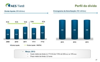 Perfil da dívida
Dívida líquida (R$ bilhões)                                                 Cronograma de Amortização (R$ milhões)




  0,3x         0,3x           0,3x        0,4x                  0,3x




                                                                                     300              300        300

                              0,5                              0,5
   0,4          0,4                           0,5




  2009         2010           2011           1T11         1T12                      2013             2014        2015

         Dívida Líquida              Dívida Líquida / EBITDA




                          •     Março, 2012:
                                     –    Custo médio da dívida no 1T12 foi de 115% do CDI a.a. ou 15% a.a.
                                     –    Prazo médio da dívida: 2,0 anos

                                                                                                                        27
 