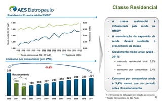Classe Residencial
  Residencial X renda média RMSP*

                              1.800                                                                                4.800
                                                                                                                                                 •   A        classe        residencial          é
 Renda média R$ - SP (q-2¹)




                                                                                                                                                     influenciada         pela       renda     na




                                                                                                                           Residencial (GWh)
                              1.600                                                                                4.300
                                                                                                                                                     RMSP*
                              1.400                                                                                3.800
                                                                                                                                                 •   A manutenção da expansão da
                              1.200                                                                                3.300                             renda        deverá        sustentar        o
                                                                                                                                                     crescimento da classe
                              1.000                                                                                2.800
                                      1T06 3T06 1T07 3T07 1T08 3T08 1T09 3T09 1T10 3T10 1T11 3T11 1T12
                                                                                                                                                 •   Crescimento médio anual (2003 –
                                          Renda média mensal (R$) - SP (q-2')                 Residencial (GWh)
                                                                                                                                                     2011):
Consumo por consumidor (em kWh)
                                                                                                                                                         – mercado residencial total: 5,5%
                                                                                                                                                           a.a.
                                                                     - 9,4%
258                                                                                                                                                      – consumo por consumidor: 2,1%

                               Racionamento                                                                                                                a.a
                                                                                                                  229        234
                                                                                              223      228
                                                                                       219                                                       •   Consumo por consumidor ainda
                                 220                                            213
                                                            203      207
                                                   199                                                                                               é 9,4% menor que no período
                                           192
                                                                                                                                                     antes do racionamento

                                                                                                                                               1 - 2 trimestres de defasagem em relação ao consumo
                                                                                                                                               * Região Metropolitana de São Paulo                   33
2000                             2001      2002    2003     2004     2005       2006   2007   2008     2009       2010      2011
 