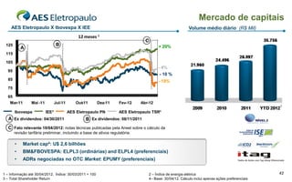 Mercado de capitais
    AES Eletropaulo X Ibovespa X IEE                                                                        Volume médio diário (R$ Mil)
                                                 12 meses 1
                                                                                   C
 125                               B                                                     + 20%
            A
 115

 105
                                                                                         - 4%
   95
                                                                                          - 10 %
   85                                                                                    - 19%
   75

   65
    Mar-11        Mai -11          Jul-11       Out-11    Dez-11      Fev-12    Abr-12
                                                                                                                                                   1
        Ibovespa            IEE²            AES Eletropaulo PN        AES Eletropaulo TSR³
   A Ex dividendos: 04/30/2011                       B Ex dividendos: 08/11/2011
   C Fato relevante 10/04/2012: notas técnicas publicadas pela Aneel sobre o cálculo da
        revisão tarifária preliminar, incluindo a base de ativos regulatória.

        •    Market cap4: U$ 2,6 bilhões
        •    BM&FBOVESPA: ELPL3 (ordinárias) and ELPL4 (preferenciais)
        •    ADRs negociadas no OTC Market: EPUMY (preferenciais)


1 – Informação até 30/04/2012, Índice: 30/03/2011 = 100                             2 – Índice de energia elétrica                                 42
3 – Total Shareholder Return                                                        4– Base: 30/04/12. Cálculo inclui apenas ações preferenciais
 