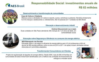 Responsabilidade Social: investimentos anuais de
                                                                                                           R$ 83 milhões
                          Desenvolvimento e transformação de comunidades
                       Casa de Cultura e Cidadania
                       Oferece cursos e atividades em cultura e esporte, cursos, workshops e palestras. Beneficia diretamente
                       5,6 mil crianças e adolescentes e, indiretamente, 292 mil pessoas em 7 unidades da AES Brasil.


                                                            Educação e desenvolvimento infantil

                                                               Centros Educacionais Luz e Lápis
                      Duas unidades em São Paulo atendendo 300 crianças de 1 a 6 anos de idade, em
                                                                             vulnerabilidade social.


                          Educação sobre Segurança e Eficiência no consumo de energia elétrica
                        AES Eletropaulo nas Escolas
                        Educação sobre o uso seguro e eficiente da energia elétrica para 4,5 mil professores e 404 mil
                        alunos de 900 escolas públicas, entre os anos de 2010 e 2011. As ações incluem atividades lúdicas
                        oferecidas em caminhões adaptados.

                                               Transformando Consumidores em Clientes

 Projeto de regularização de ligações de energia elétrica. Desde 2004, mais de 500 mil famílias em
comunidades de baixa renda foram beneficiadas com a melhora nas condições de fornecimento de
                                                                       energia e a inclusão social.                             5
 