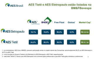AES Tietê e AES Eletropaulo estão listadas na
                                                                           BM&FBovespa



                                                           ¹                         ¹ Free Float               Outros²            Market Cap³



                                                16,1%                 19,2%                  56,2%                 8,5%                R$ 2,6 bi




                                                24,2%                 28,3%                  39,5%                 8,0%                R$ 5,1 bi



1 – os controladores, AES Corp e BNDES, possuem participação similar no capital votante das Companhias: aproximadamente 38,2% na AES Eletropaulo e
35,7% na AES Tietê
2 – inclui as ações do Governo Federal e da Eletrobrás na AES Eletropaulo e AES Tietê, respectivamente
3 – data base: 30/04/12. Cálculo para AES Eletropaulo inclui somente ações preferenciais e para AES Tietê ações ordinárias e preferenciais    7
 