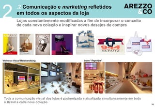 .2 Comunicação e marketing refletidos
em todos os aspectos da loja
Lojas constantemente modificadas a fim de incorporar o conceito
de cada nova coleção e inspirar novos desejos de compra
2
Toda a comunicação visual das lojas é padronizada e atualizada simultaneamente em todo
o Brasil a cada nova coleção
Lojas “flagships”Vitrines e Visual Merchandising
15
 