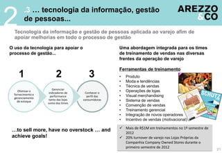 Conhecer o
perfil das
consumidoras
Gerenciar
indicadores de
performance
tanto das lojas
como dos times
Otimizar o
fornecimento e
gerenciamento
de estoque
…to sell more, have no overstock … and
achieve goals!
1 2 3
O uso da tecnologia para apoiar o
processo de gestão...
.3 … tecnologia da informação, gestão
de pessoas...
Tecnologia da informação e gestão de pessoas aplicada ao varejo afim de
apoiar melhorias em todo o processo de gestão
21
Uma abordagem integrada para os times
de treinamento de vendas nas diversas
frentes da operação de varejo
Ferramentas de treinamento
• Produto
• Moda e tendências
• Técnica de vendas
• Operações de lojas
• Visual merchandising
• Sistema de vendas
• Convenção de vendas
• Treinamento gerencial
• Integração de novos operadores
• Incentivo de vendas (motivacional)
 Mais de R$1M em treinamentos no 1º semestre de
2012
 20% turnover de varejo nas Lojas Próprias da
Companhia Company Owned Stores durante o
primeiro semestre de 2012
2
 