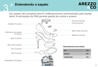 Entendendo o sapato
Spike rebite (2 partes)
Fivela (2 partes)
Pulseira (8 partes)
Biqueira (2 partes)
Meia pata (3 partes)
Cabedal (11 partes)
Palmilha de montagem
(11 partes)
Salto (7 partes)
Taco (2 partes)
Sola (3 partes)
SKU
MODELO
CONSTRUÇÃO
10%
35%
70%
Reaproveitamento entre coleções:
Embalagens (10 partes)
Um sapato não-complexo têm 61 matérias-primas administradas pela equipe
fabril. A otimização do P&D garante gestão de custos e prazos.
35
.9
3
 