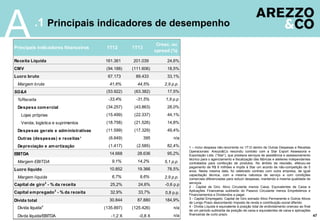 .1 Principais indicadores de desempenho
A
47
Receita Líquida 161.361 201.039 24,6%
CMV (94.188) (111.606) 18,5%
Lucro bruto 67.173 89.433 33,1%
Margem bruta 41,6% 44,5% 2,9 p.p.
SG&A (53.922) (63.382) 17,5%
%Receita -33,4% -31,5% 1,9 p.p
Despesa comercial (34.257) (43.863) 28,0%
Lojas próprias (15.499) (22.337) 44,1%
Venda, logística e suprimentos (18.758) (21.526) 14,8%
Despesas gerais e administrativas (11.599) (17.329) 49,4%
Outras (despesas) e receitas¹ (6.649) 395 n/a
Depreciação e amortização (1.417) (2.585) 82,4%
EBITDA 14.668 28.636 95,2%
Margem EBITDA 9,1% 14,2% 5,1 p.p.
Lucro líquido 10.852 19.366 78,5%
Margem líquida 6,7% 9,6% 2,9 p.p.
Capital de giro2
- % da receita 25,2% 24,6% -0,6 p.p
Capital empregado3
- % da receita 32,9% 33,7% 0,8 p.p.
Divida total 30.844 87.880 184,9%
Dívida líquida4
(135.897) (125.426) n/a
Dívda líquida/EBITDA -1,2 X -0,8 X n/a
Principais indicadores financeiros 1T12 1T13
Cresc. ou
spread (%)
1 – Inclui despesa não-recorrente no 1T12 dentro de Outras Despesas e Receitas
Operacionais: Arezzo&Co rescindiu contrato com a Star Export Assessoria e
Exportação Ltda. (“Star”), que prestava serviços de assistência e assessoramento
técnico para o agenciamento e fiscalização das fábricas e atelieres independentes
contratados para confecção de produtos. No âmbito da rescisão, efetuou-se
pagamento de R$ 8 milhões e impôs à Star um acordo de não-competição de 5
anos. Nesta mesma data, foi celebrado contrato com outra empresa, de igual
capacitação técnica, com a mesma natureza de serviço e com condições
comerciais diferenciadas para reduzir despesas, mantendo a mesma qualidade de
serviços.
2 - Capital de Giro: Ativo Circulante menos Caixa, Equivalentes de Caixa e
Aplicações Financeiras subtraído do Passivo Circulante menos Empréstimos e
Financiamentos e Dividendos a pagar.
3 - Capital Empregado: Capital de Giro somado Ativo Permanente e Outros Ativos
de Longo Prazo descontando Imposto de renda e contribuição social diferido.
4 - Dívida Líquida é equivalente à posição total de endividamento oneroso ao final
de um período subtraída da posição de caixa e equivalentes de caixa e aplicações
financeiras de curto prazo.
 