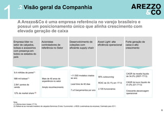 .2 Visão geral da Companhia
A Arezzo&Co é uma empresa referência no varejo brasileiro e
possui um posicionamento único que alinha crescimento com
elevada geração de caixa
1
Empresa líder no
setor de calçados,
bolsas e acessórios
com presença em
todos os estados do
país
Acionistas
controladores de
referência no Setor
Desenvolvimento de
coleções com
eficiente supply chain
Asset Light: alta
eficiência operacional
Forte geração de
caixa e alto
crescimento
9,4 milhões de pares(1)
588 mil bolsas(1)
2.841 pontos de
venda
12% de market share (2)
Mais de 40 anos de
experiência no setor
Amplo reconhecimento
~11.500 modelos criados
ao ano
Lead time de 40 dias
7 a 9 lançamentos por ano
90% outsourcing
ROIC de 33,1% em 1T13
2.105 funcionários
CAGR da receita líquida
de 34,0% (2007-1T13)
CAGR do lucro líquido de
41,0% (07-1T13)
Crescente alavancagem
operacional
Nota:
(1) Últimos doze meses (1T13).
(2) Refere-se ao mercado brasileiro de calçados femininos (Fonte: Euromonitor, o IBGE e estimativas da empresa). Estimado para 2011.
5
 