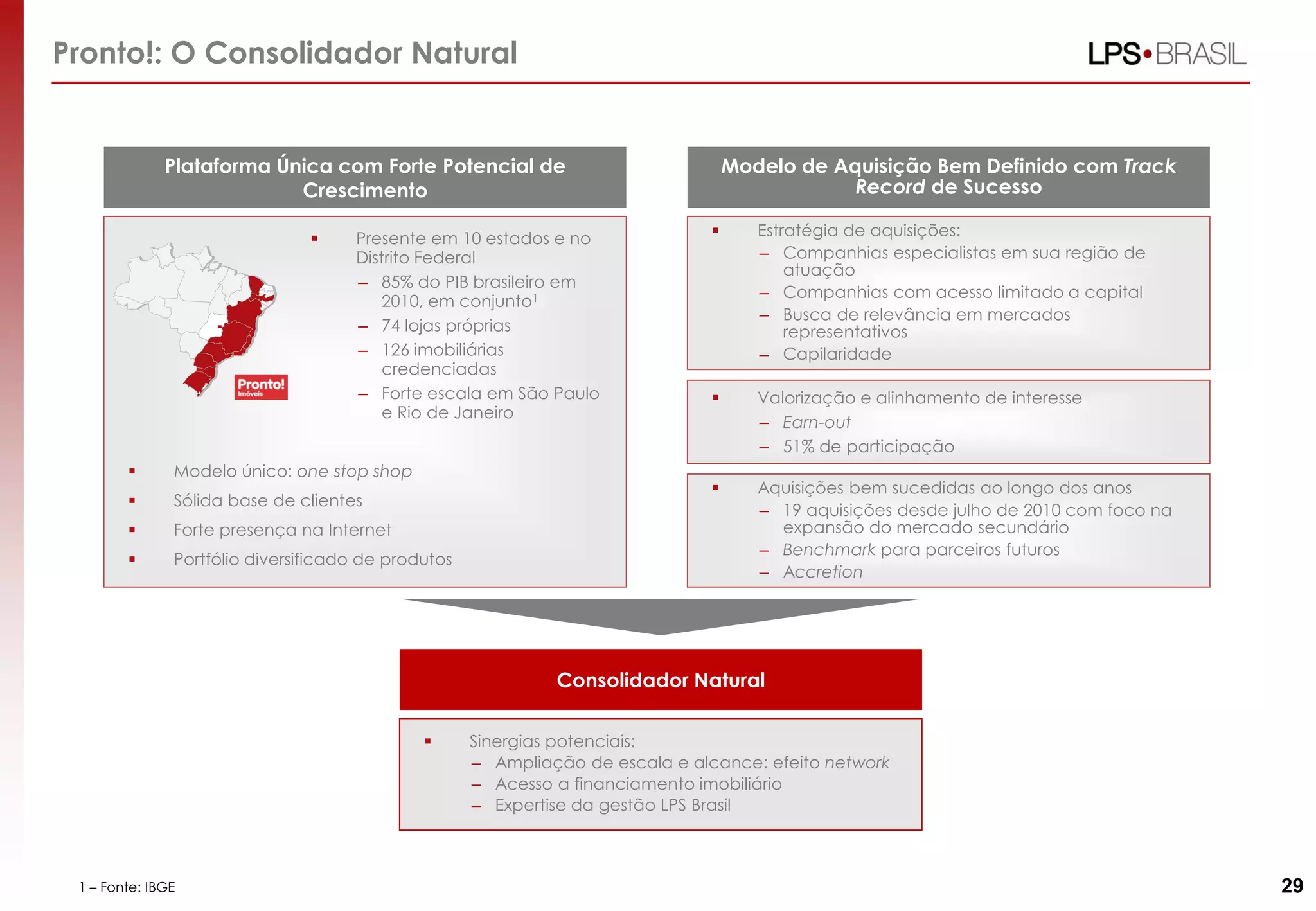  Presente em 10 estados e no
Distrito Federal
– 85% do PIB brasileiro em
2010, em conjunto1
– 74 lojas próprias
– 126 imobiliárias
credenciadas
– Forte escala em São Paulo
e Rio de Janeiro
 Modelo único: one stop shop
 Sólida base de clientes
 Forte presença na Internet
 Portfólio diversificado de produtos
Plataforma Única com Forte Potencial de
Crescimento
Modelo de Aquisição Bem Definido com Track
Record de Sucesso
 Valorização e alinhamento de interesse
– Earn-out
– 51% de participação
Consolidador Natural
 Sinergias potenciais:
– Ampliação de escala e alcance: efeito network
– Acesso a financiamento imobiliário
– Expertise da gestão LPS Brasil
Pronto!: O Consolidador Natural
 Estratégia de aquisições:
– Companhias especialistas em sua região de
atuação
– Companhias com acesso limitado a capital
– Busca de relevância em mercados
representativos
– Capilaridade
 Aquisições bem sucedidas ao longo dos anos
– 19 aquisições desde julho de 2010 com foco na
expansão do mercado secundário
– Benchmark para parceiros futuros
– Accretion
291 – Fonte: IBGE
 