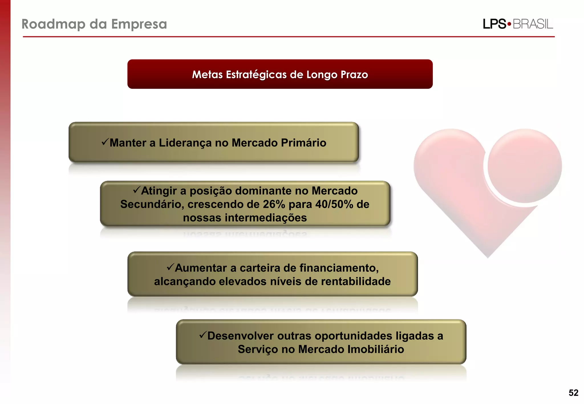 52
Roadmap da Empresa
Atingir a posição dominante no Mercado
Secundário, crescendo de 26% para 40/50% de
nossas intermediações
Metas Estratégicas de Longo Prazo
Manter a Liderança no Mercado Primário
Aumentar a carteira de financiamento,
alcançando elevados níveis de rentabilidade
Desenvolver outras oportunidades ligadas a
Serviço no Mercado Imobiliário
 
