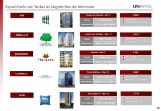 ALTA
MÉDIA-ALTA
ECONÔMICA
HOTEL
Experiência em Todos os Segmentos de Mercado
São Paulo/SP
Ibis Budget SP - Mar/13
163 un. – R$ 340.000
Local
Valinhos/SP
Floratta – Set/12
192 un. – R$ 3.820/m²
Local
100% vendido.
Incorporador : You
CASE
81% vendido.
Incorporador : Engelux
CASE
São Paulo/SP
Parque da Cidade – Set/12
612 un. – R$ 14.200/m²
Local
Intermediação
100% vendido.
Incorporador: Odebrecht
CASE
São Paulo/SP
Jardim das Perdizes – Mar/13
640 un. – R$ 8.200/ m²
Local
Intermediação
70% vendido.
Incorporador : PDG / Tecnisa
CASE
19
COMERCIAL
Rio de Janeiro/RJ
Porto Atlântico – Mar/13
804 un. – R$ 15.382/m²
Local 100% vendido.
Incorporador : Odebrecht
CASE
Intermediação
Intermediação
Intermediação
 