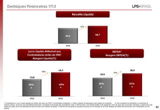 Destaques Financeiros 1T13
86,0
98,7
1T12 1T13
15%
Receita Líquida
Lucro Líquido Atribuível aos
Controladores antes do IFRS1
Margem Líquida(%)
13,8
19,2
1T12 1T13
EBITDA2
Margem EBITDA(%)
24,9
30,9
1T12 1T13
16% 19% 29% 31%
43
40%
24%
1) Consideramos o Lucro Líquido ajustado por efeitos não caixa com IFRS 3 (Combinação de Negócios) o melhor indicador de desempenho para análise da companhia. . 2) Inclui resultados de subsidiárias e companhias de
controle conjunto, de acordo com equivalência patrimonial, e resultados de acionistas não controladores. Nota: O EBITDA não é uma medida contábil e não representa o fluxo de caixa para os períodos reportados, e dessa forma não
deverá ser usado como uma alternativa ao fluxo de caixa como medidor de liquidez. O EBITDA da Companhia foi calculado de acordo com a Instrução 52 da CVM. Ajustado por efeitos não-recorrentes com o fechamento da LPS
Goiânia.
 